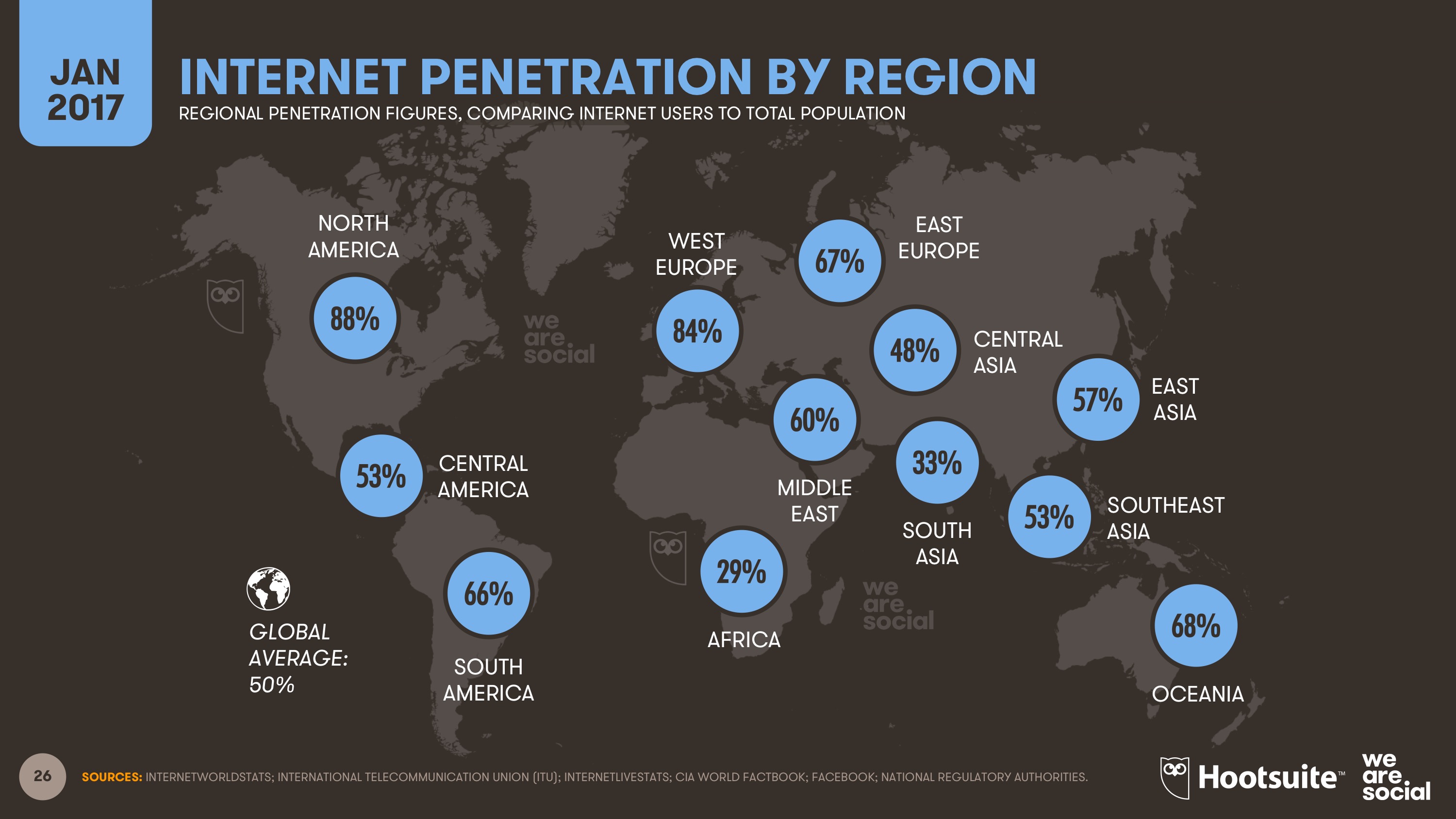 Internet is a global. Number of Internet users. The number of Internet users in the World. Глобальные регионы. Internet user.