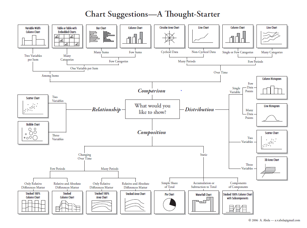 chart-chooser-data-visualization