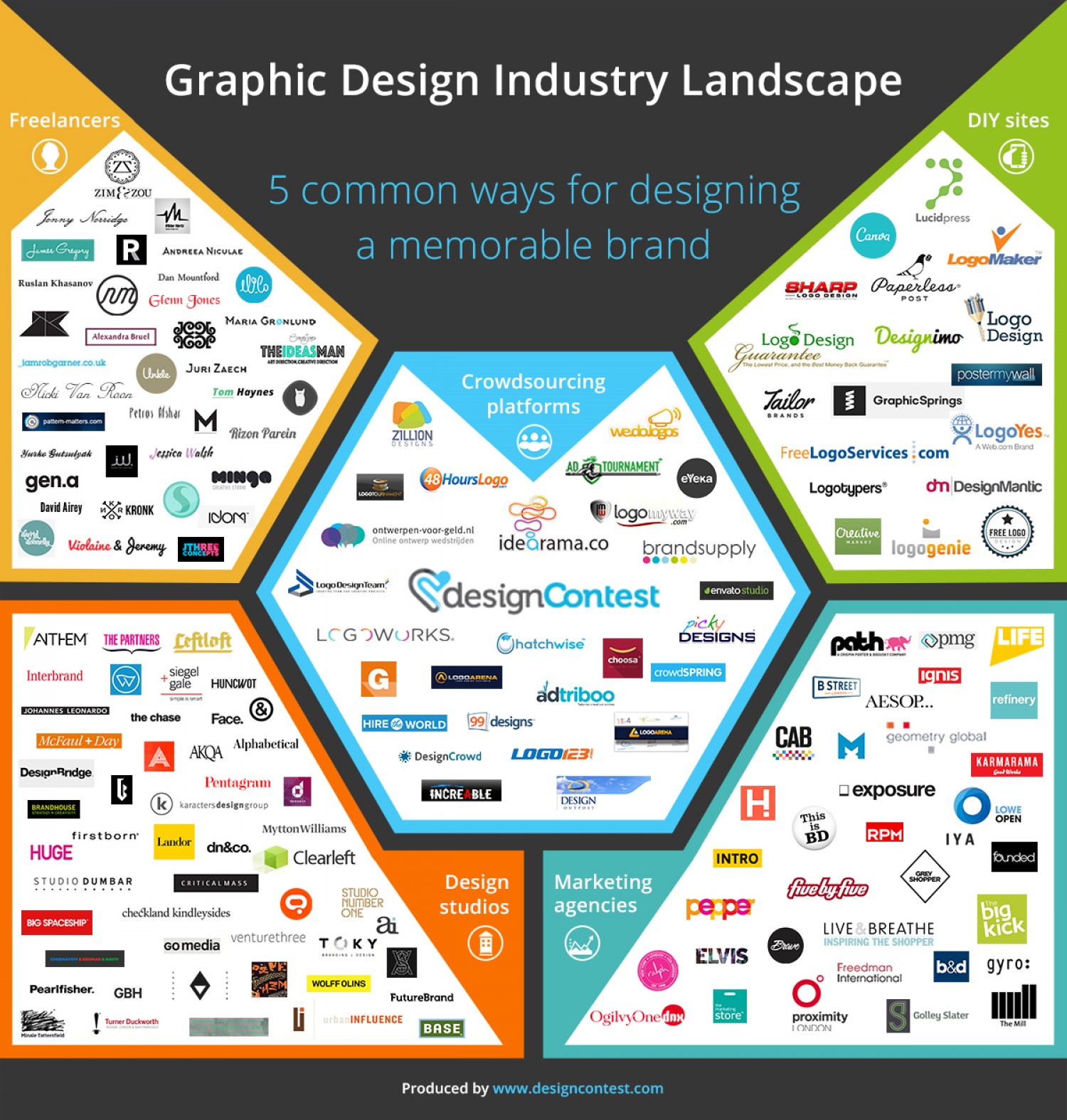 graphic-design-industry-landscape_559cea9fcb071_w1500