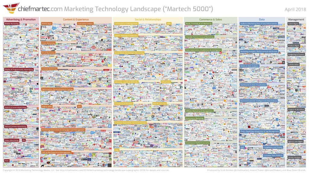 marketing_technology_landscape_2018